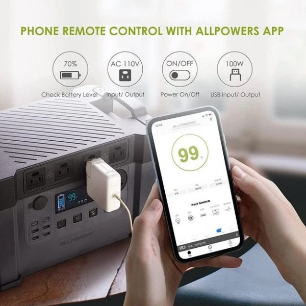 Портативна зарядна станція AAllpowers S2000 Pro 1500Wh 405405mAh 2400W Portable Power Station
